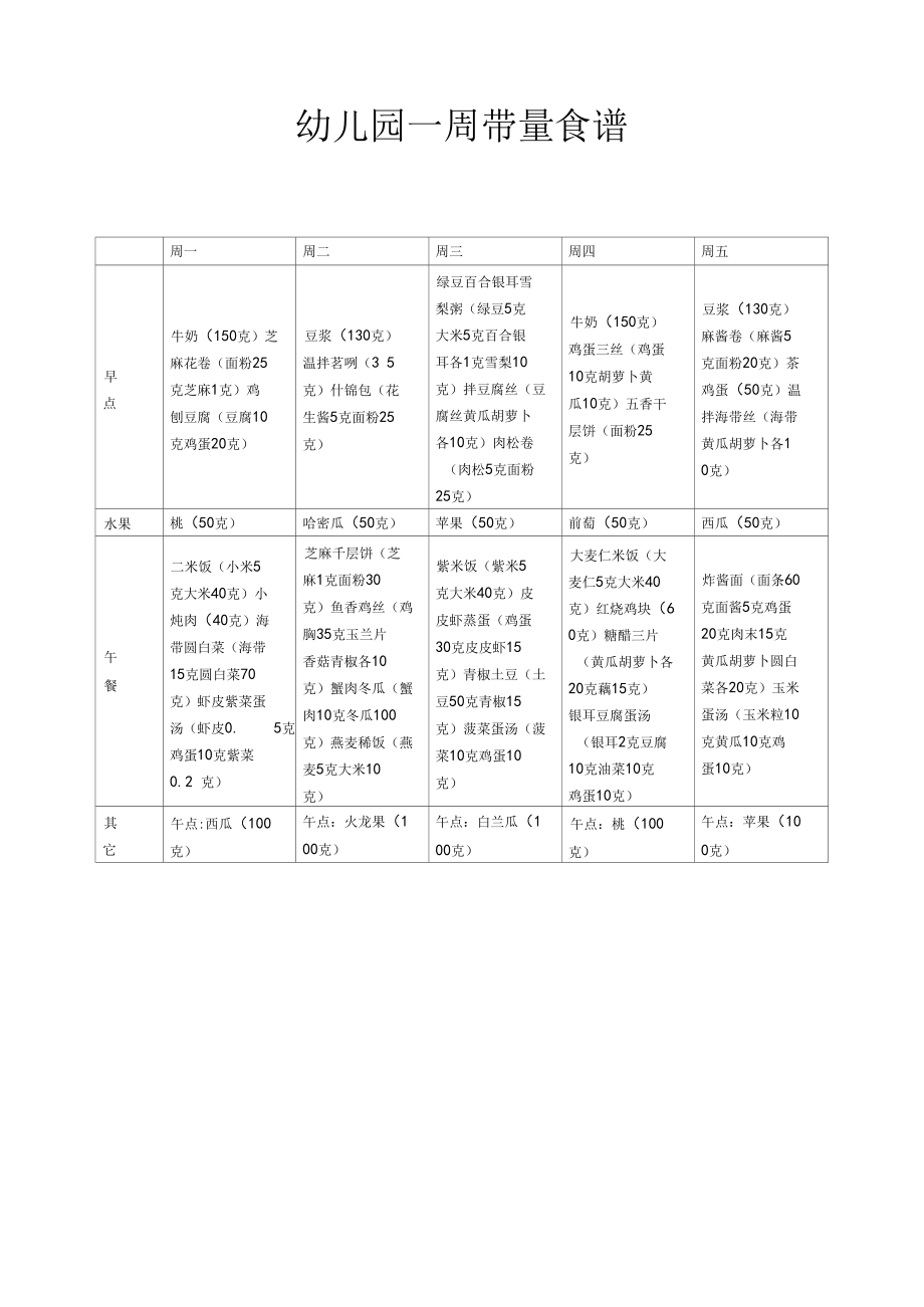 最新幼儿园一周带量食谱.docx_第1页