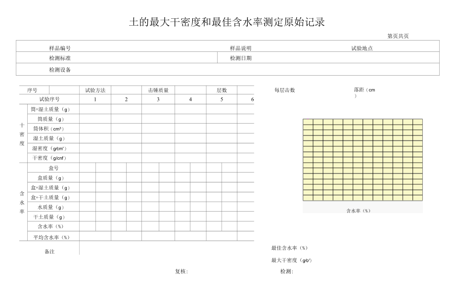 最大干密度和最佳含水率原始记录.docx_第1页