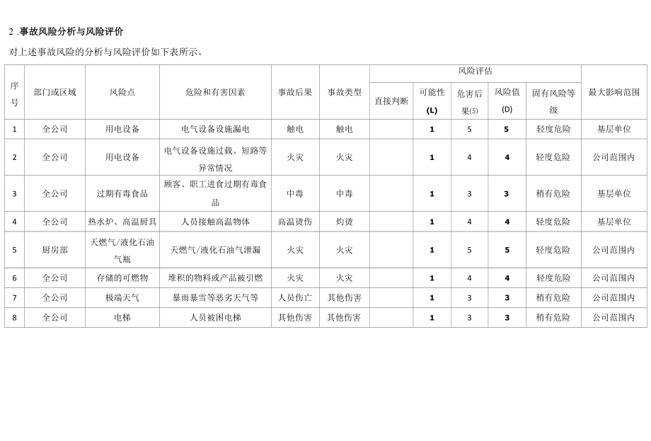 事故风险评估报告.docx_第2页