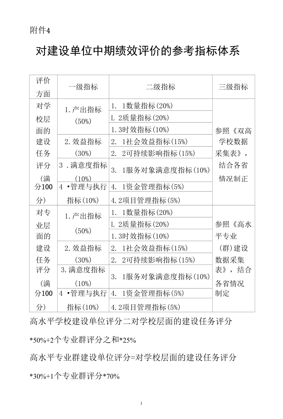 中国特色高水平高职学校和专业建设计划中期绩效评价-对建设单位中期绩效评价的参考指标体系.docx_第1页