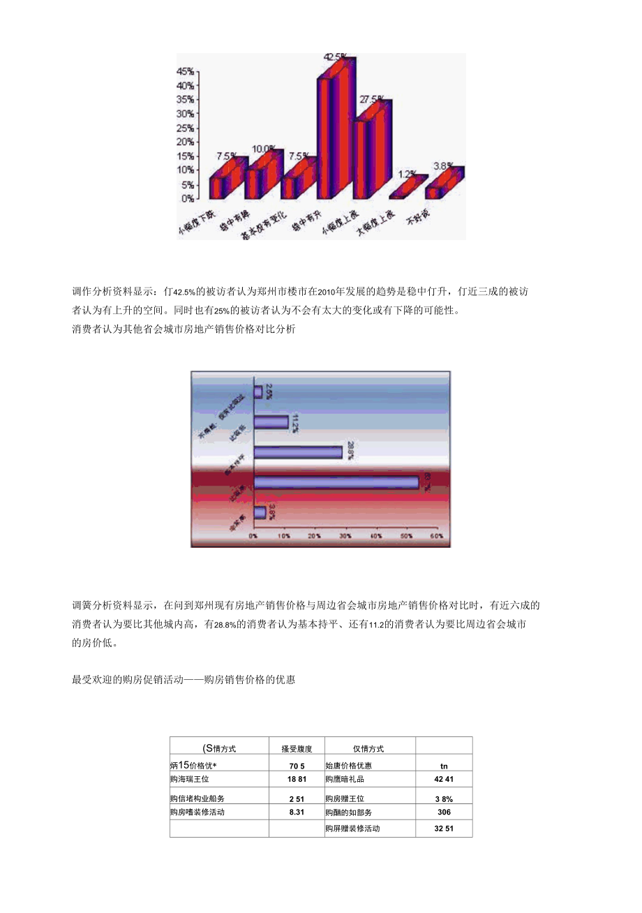 [精品]郑州房地产市场发展状况调查分析报告.docx_第2页