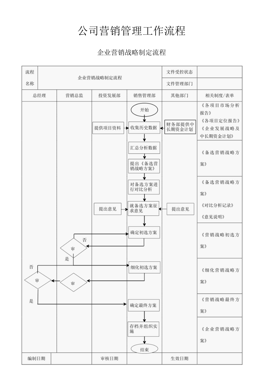 公司营销管理工作流程.docx_第1页