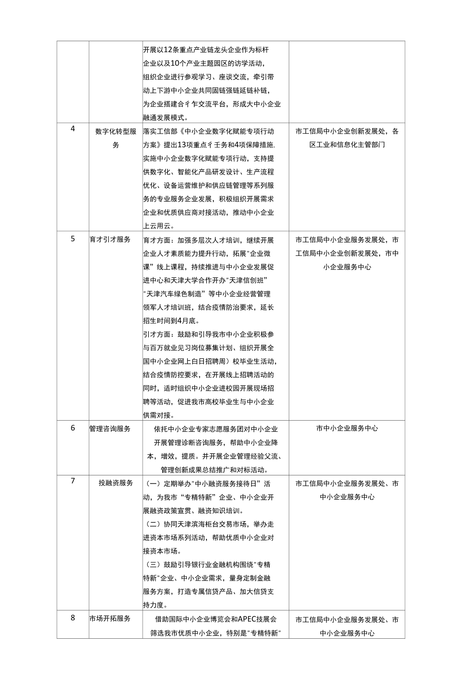 “一起益企”中小企业服务行动方案.docx_第3页