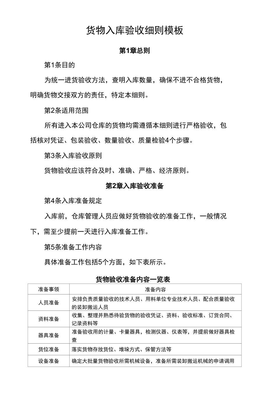 仓库货物入库验收细则.docx_第1页