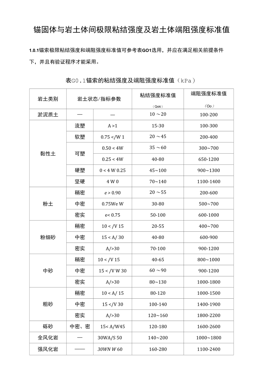 临时构件全回收锚固体与岩土体间极限粘结强度及岩土体端阻强度标准值.docx_第1页