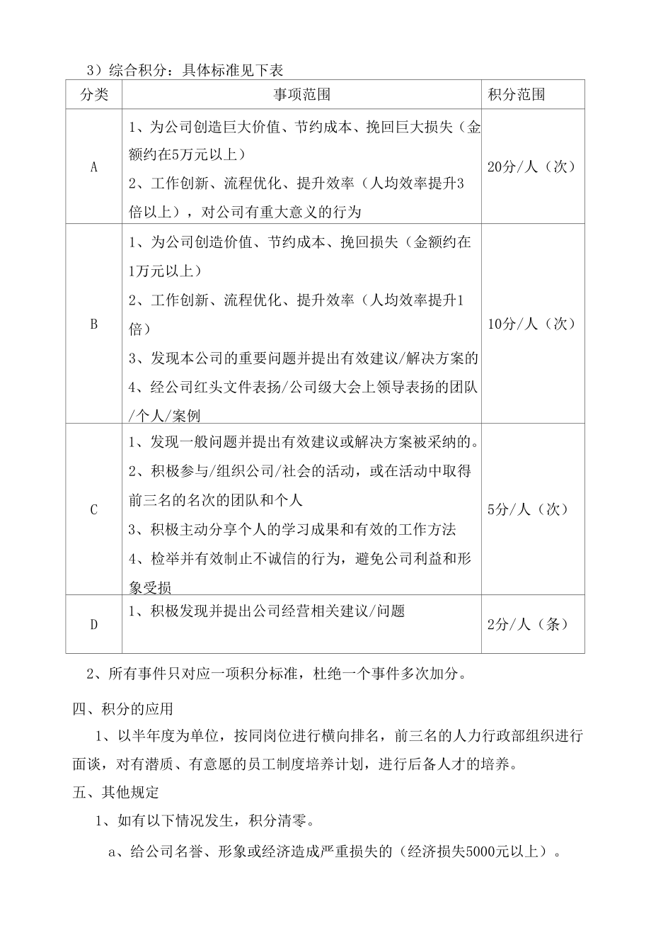 公司人才积分管理制度.docx_第2页