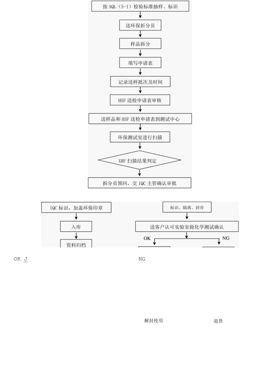 HSF环保测试工作流程.docx_第3页