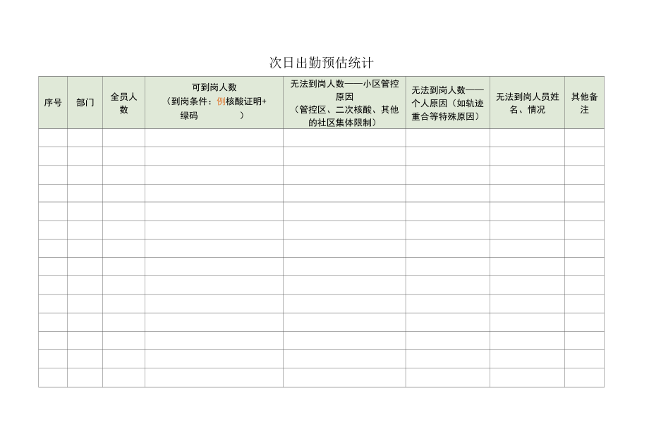 公司员工次日出勤预估统计.docx_第1页