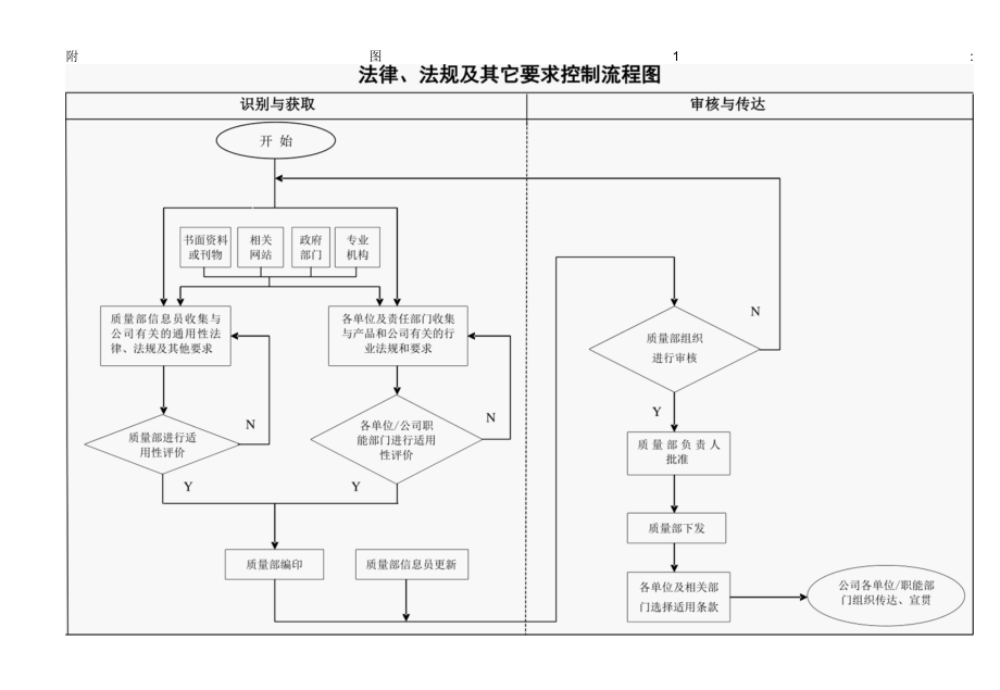 GB9001质量管理体系程序文件--法律、法规及-2.docx_第1页