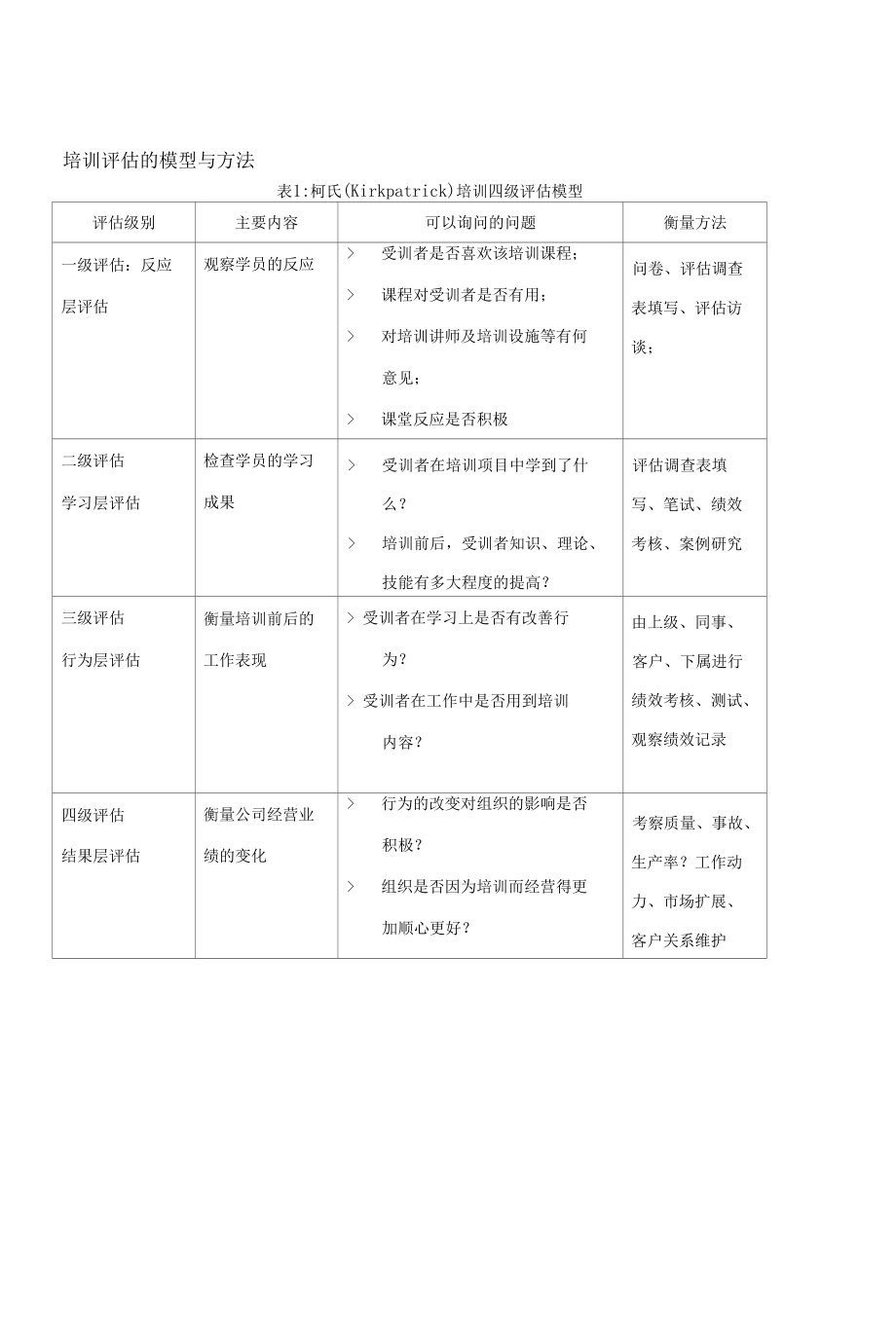 人力资源培训评估方法.docx_第3页