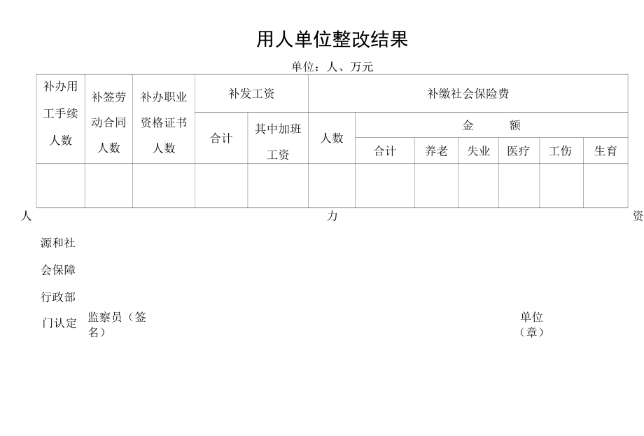 【格式文本】事业单位劳动保障书面材料审查登记表.docx_第3页