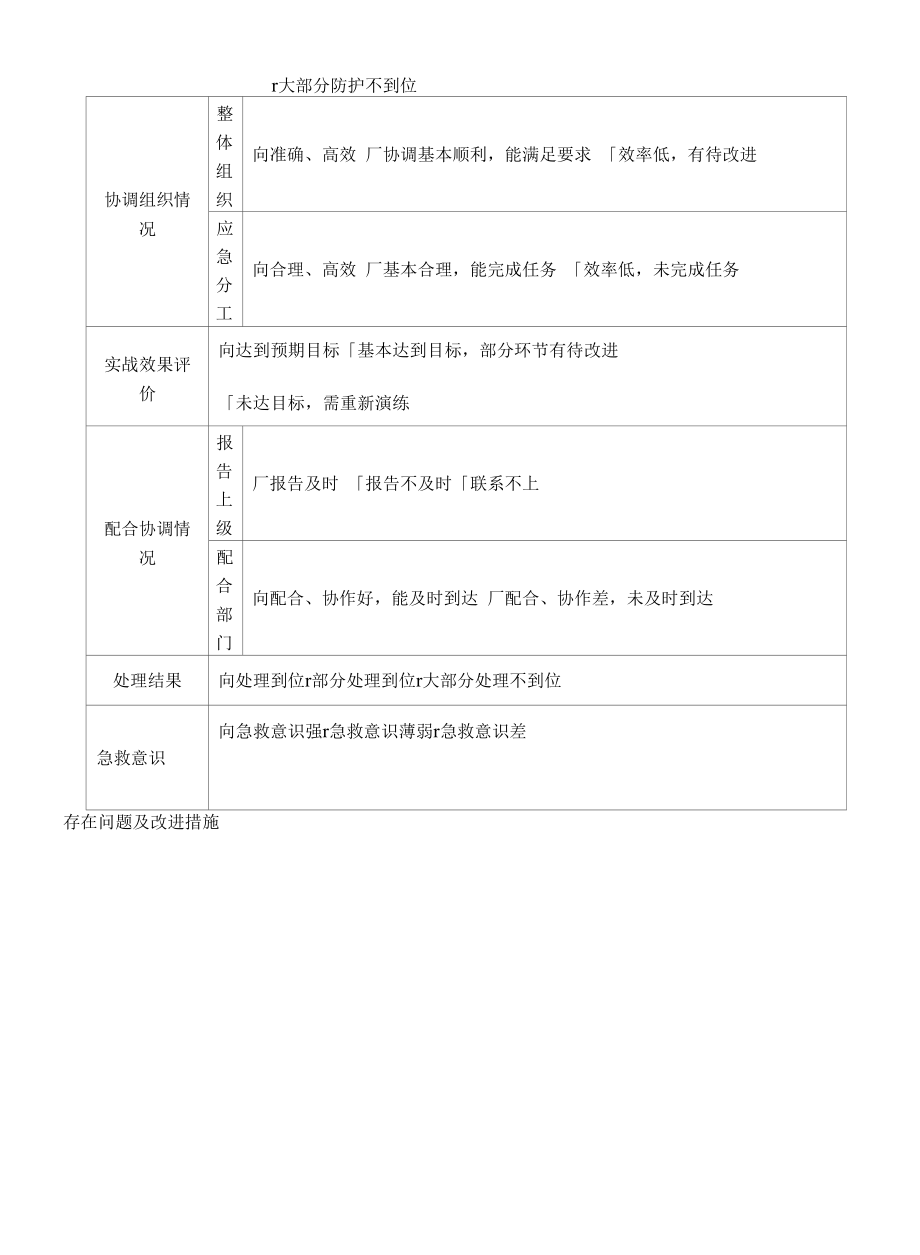 中毒事故应急预案演练记录.docx_第2页