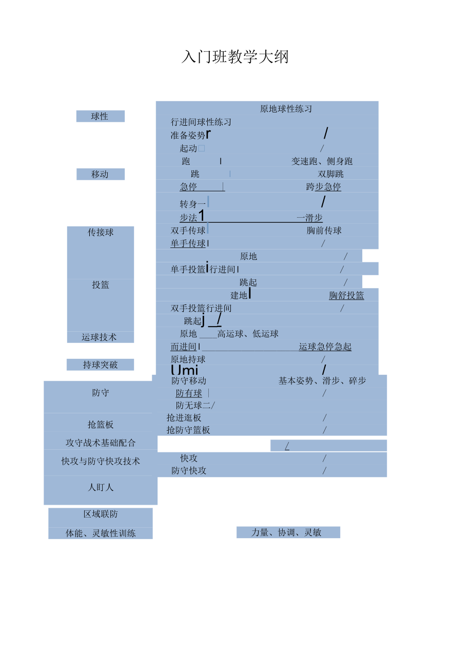 ××俱乐部篮球教学大纲.docx_第2页