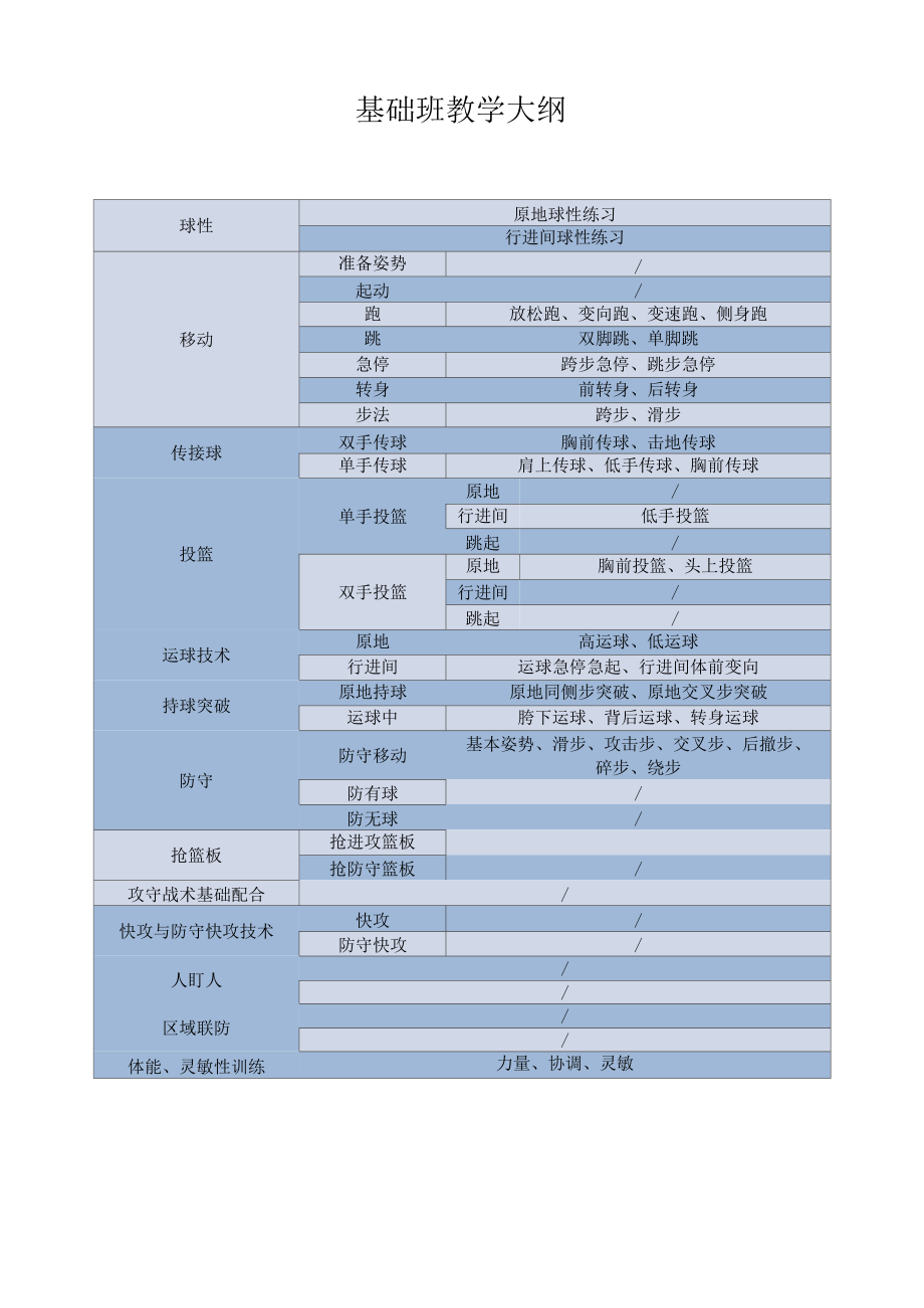 ××俱乐部篮球教学大纲.docx_第3页