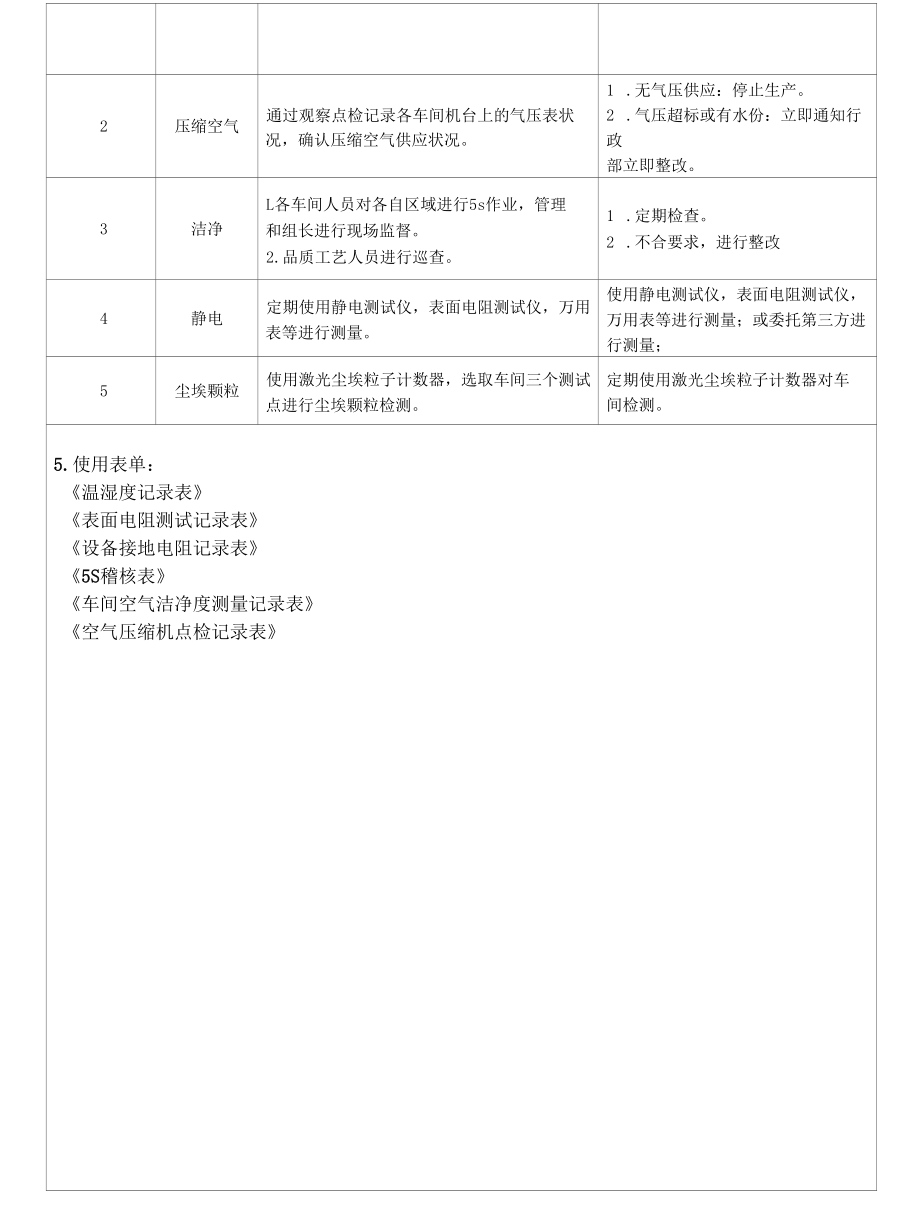 LED车间环境控制管理规范.docx_第3页