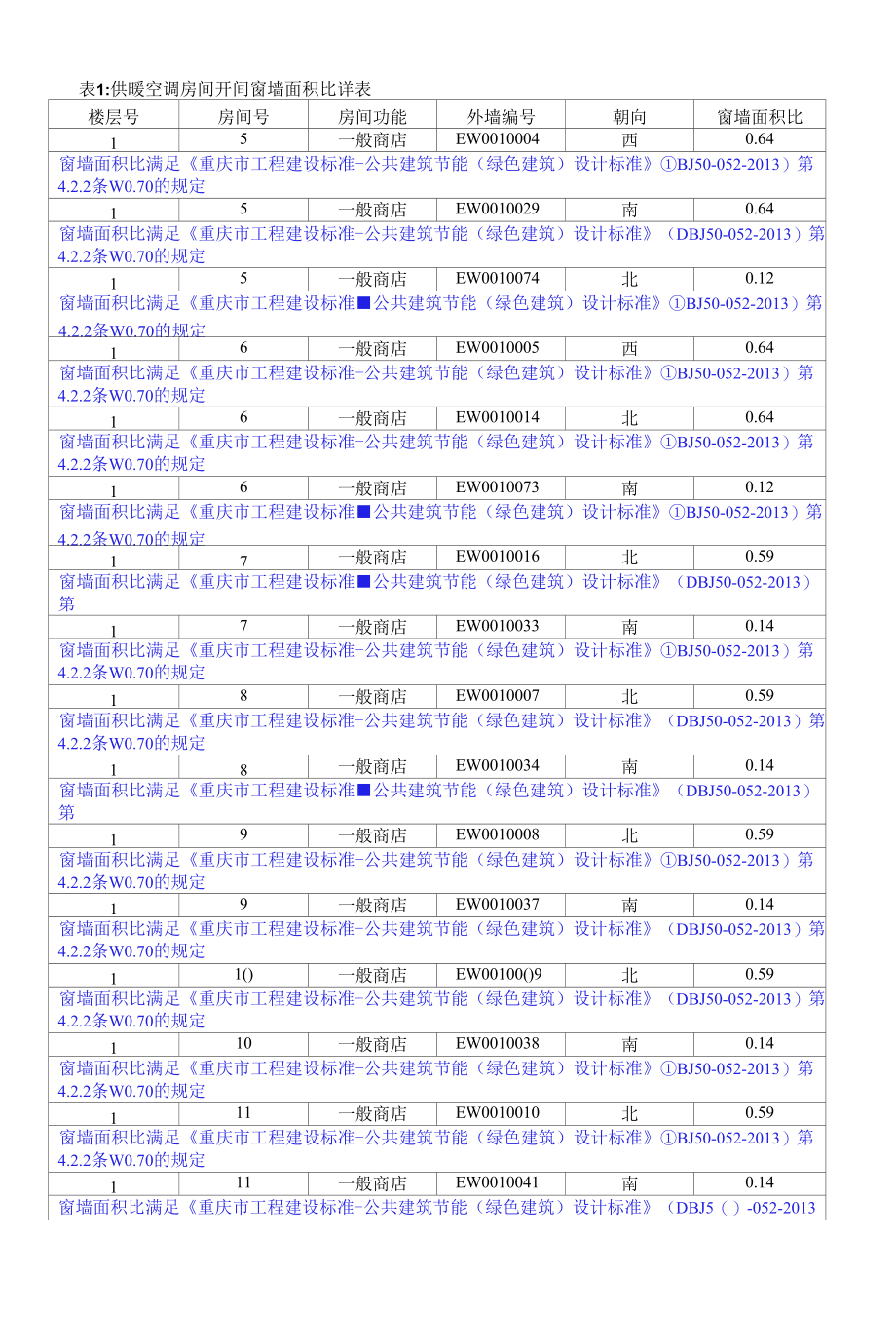 公共建筑规定性指标计算报告书附件1.docx_第1页