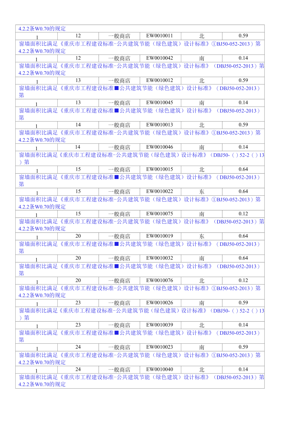 公共建筑规定性指标计算报告书附件1.docx_第2页