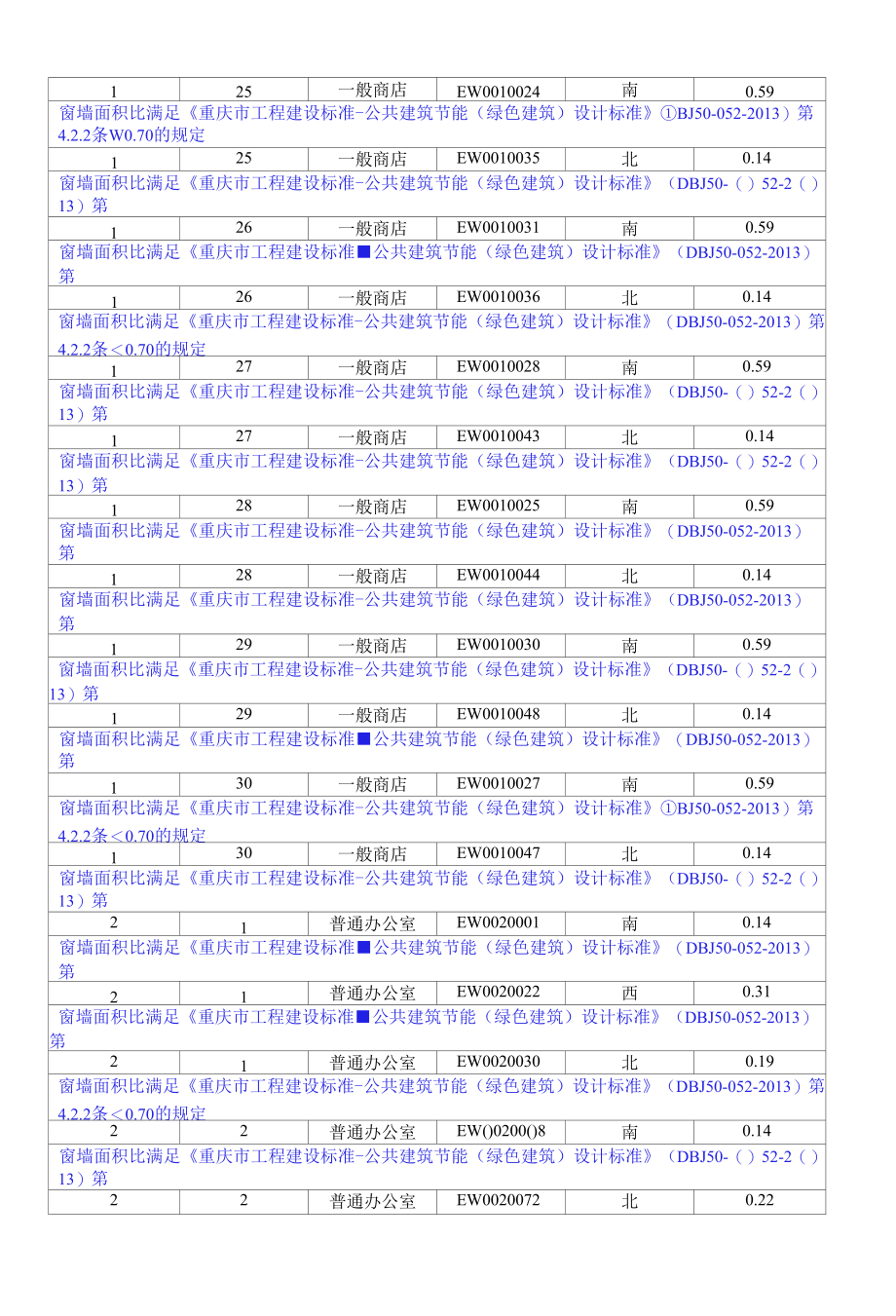 公共建筑规定性指标计算报告书附件1.docx_第3页