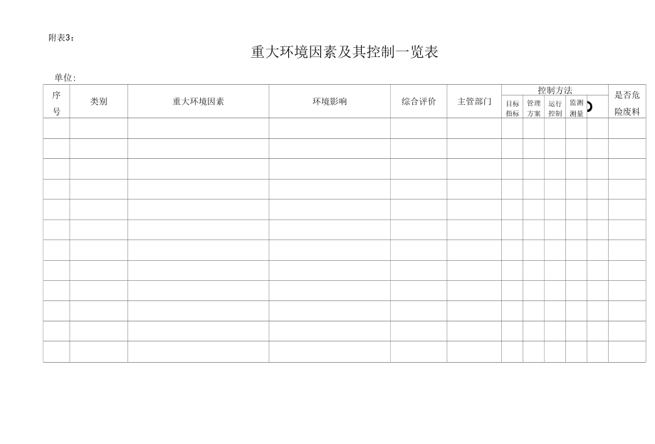 GB9001质量管理体系程序文件--重大环境因素.docx_第1页