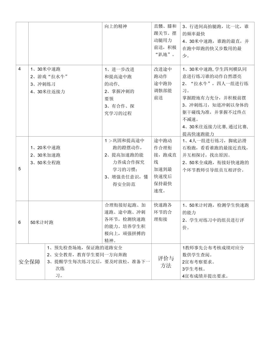 [精品]《体育与健身》八年级快速跑单元教学流程.docx_第3页