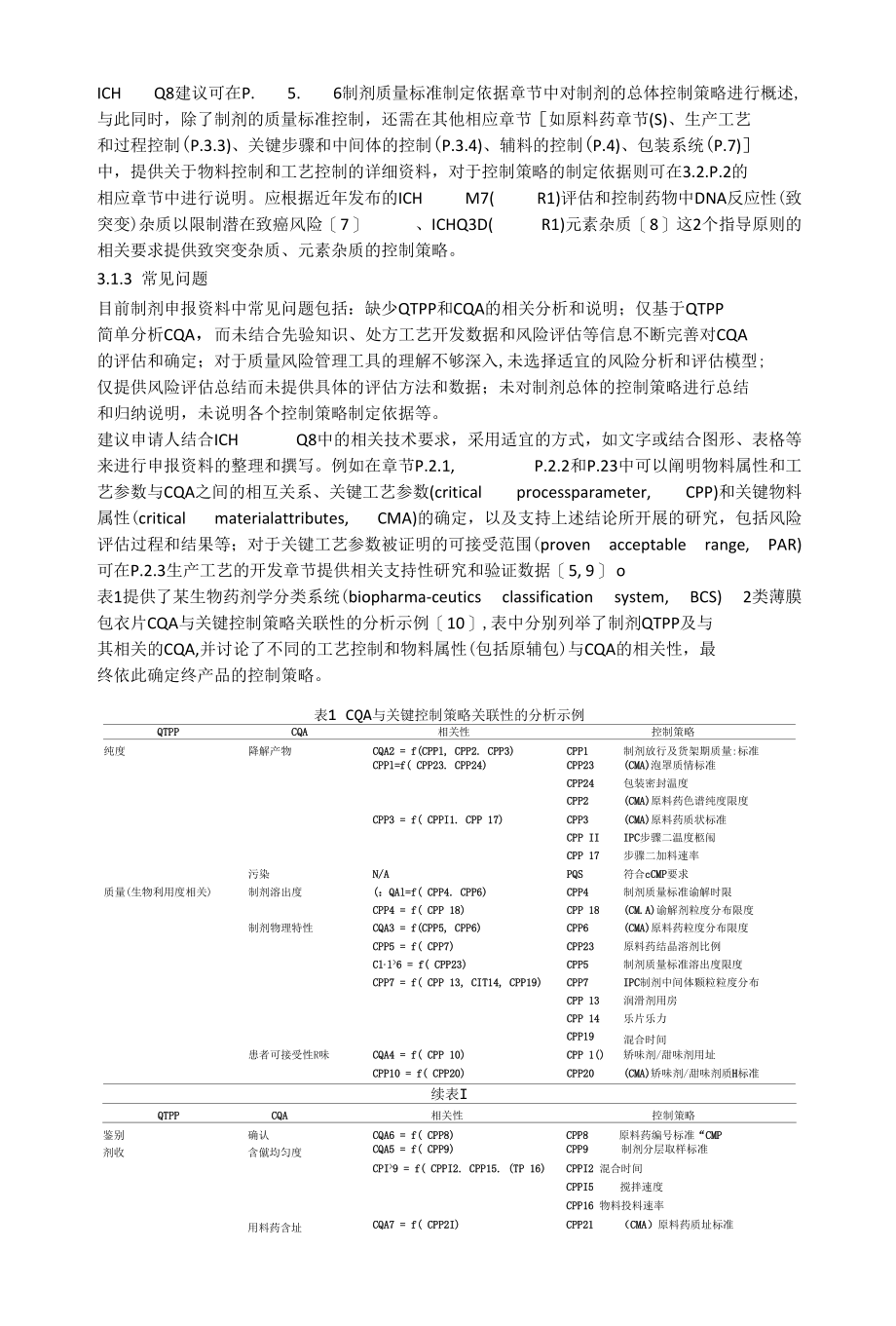 ICH M4Q指导原则实施的思考.docx_第3页