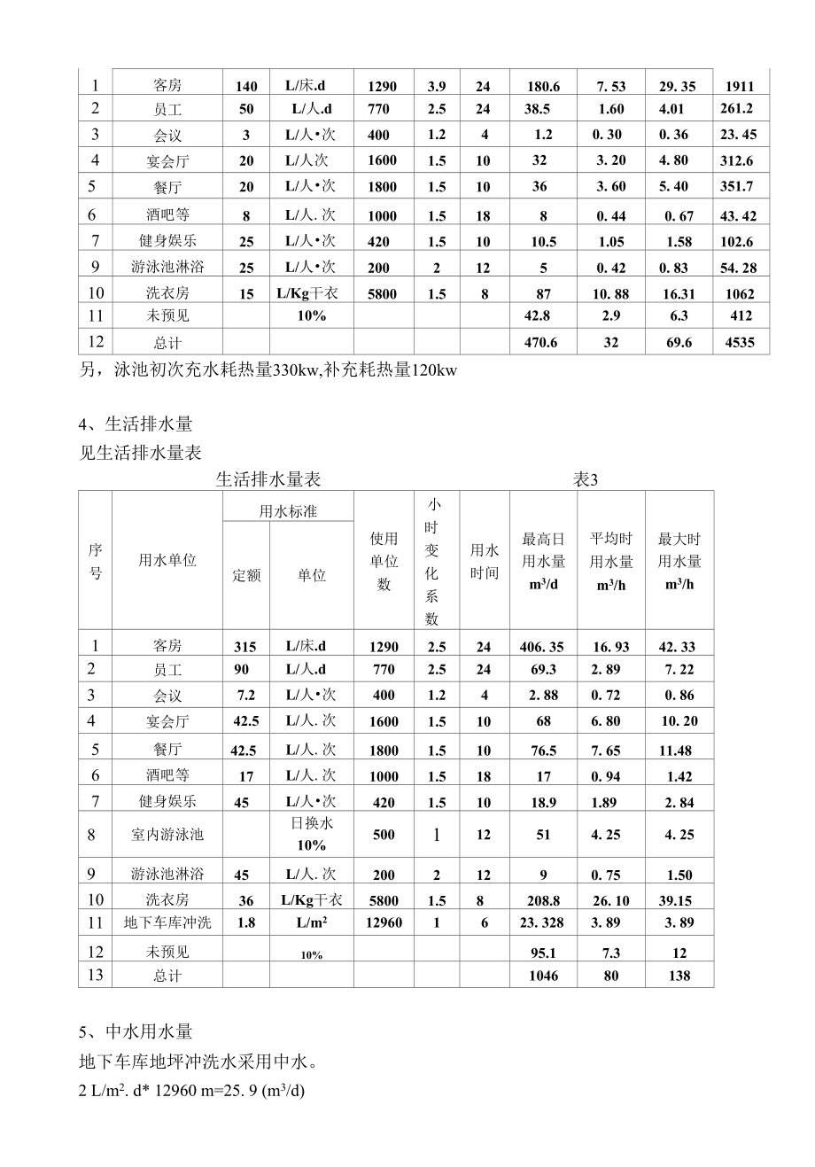 五星级酒店施工图给排水计算书.docx_第2页