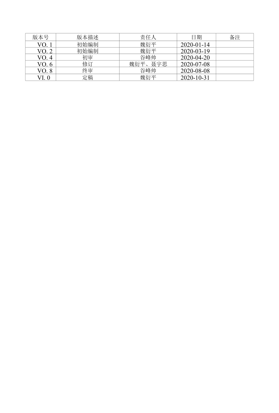 全国社会工作信息系统个人用户使用手册.docx_第2页