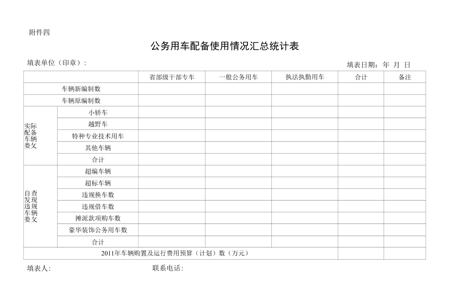 公务用车配备使用情况汇总统计表.docx_第1页