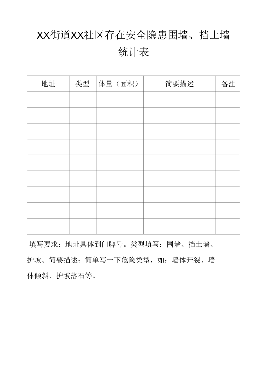 XX街道XX社区存在安全隐患围墙、挡土墙统计表.docx_第1页