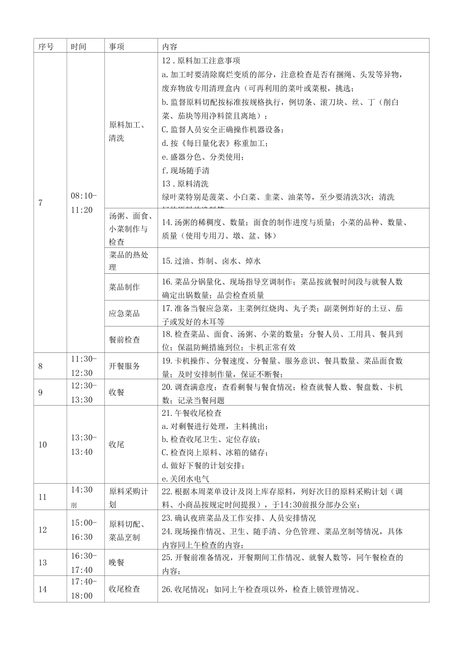 制度文件--餐饮行业运营手册-驻店管理制度.docx_第2页