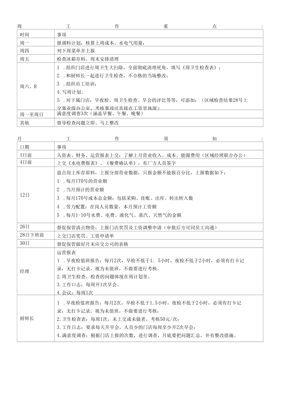 制度文件--餐饮行业运营手册-驻店管理制度.docx_第3页