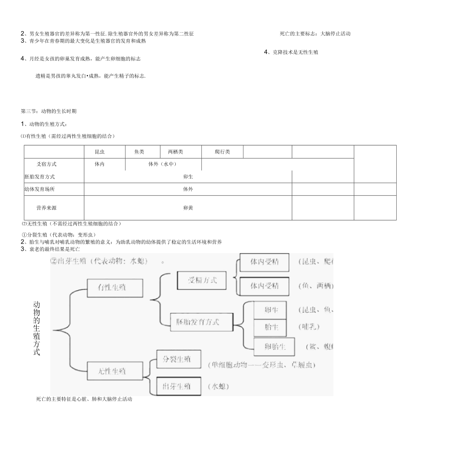 初一下册科学知识点汇总.docx_第3页