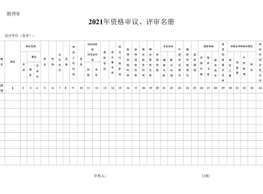 医护人员2021年资格审议、评审名册.docx_第1页