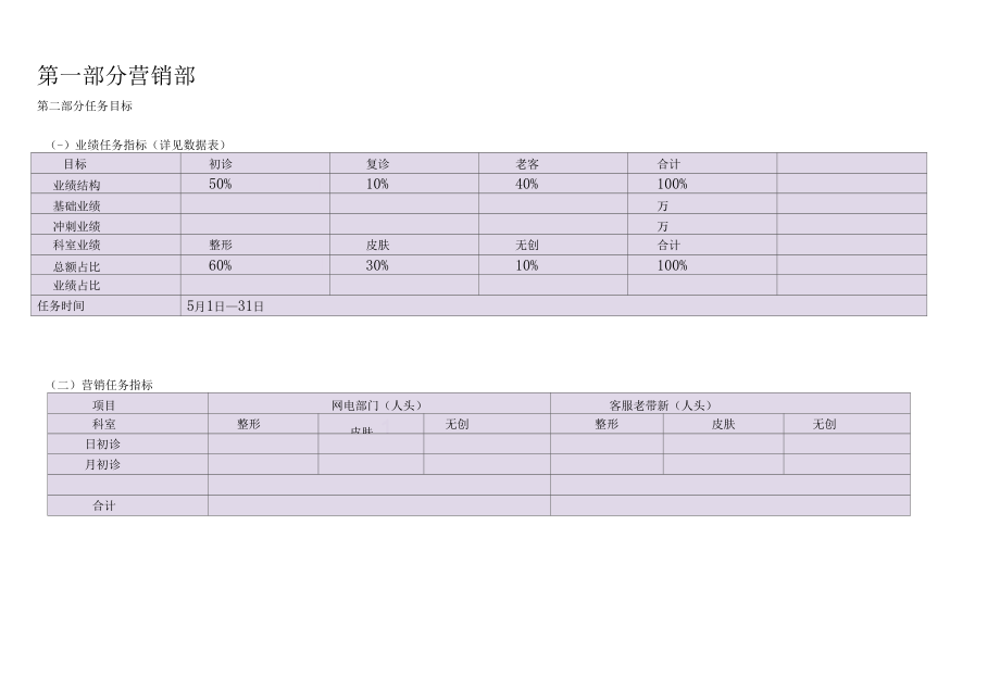 医疗美容整形医院5月运营方案.docx_第3页