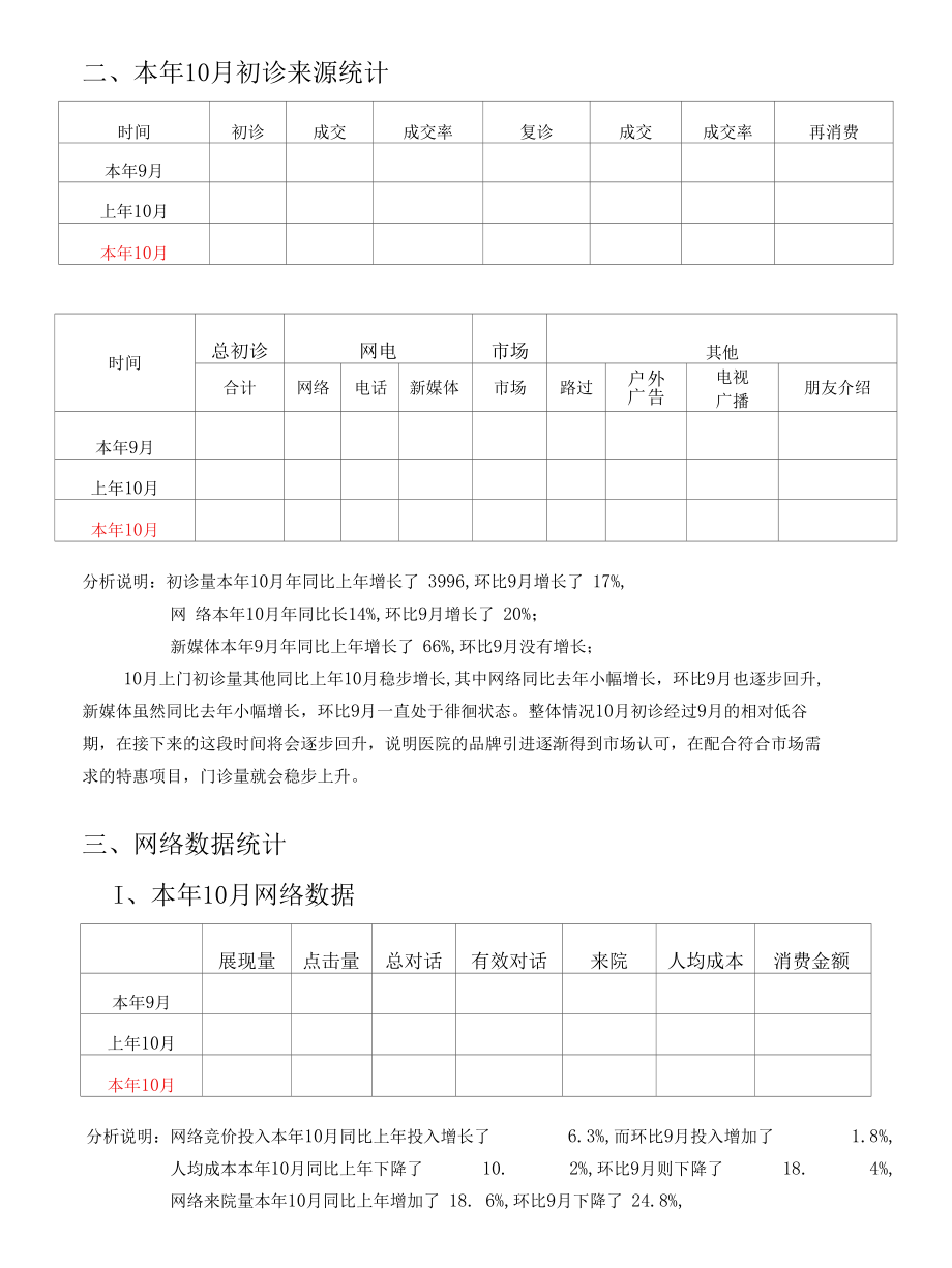 医美整形10月营销企划总结计划.docx_第3页