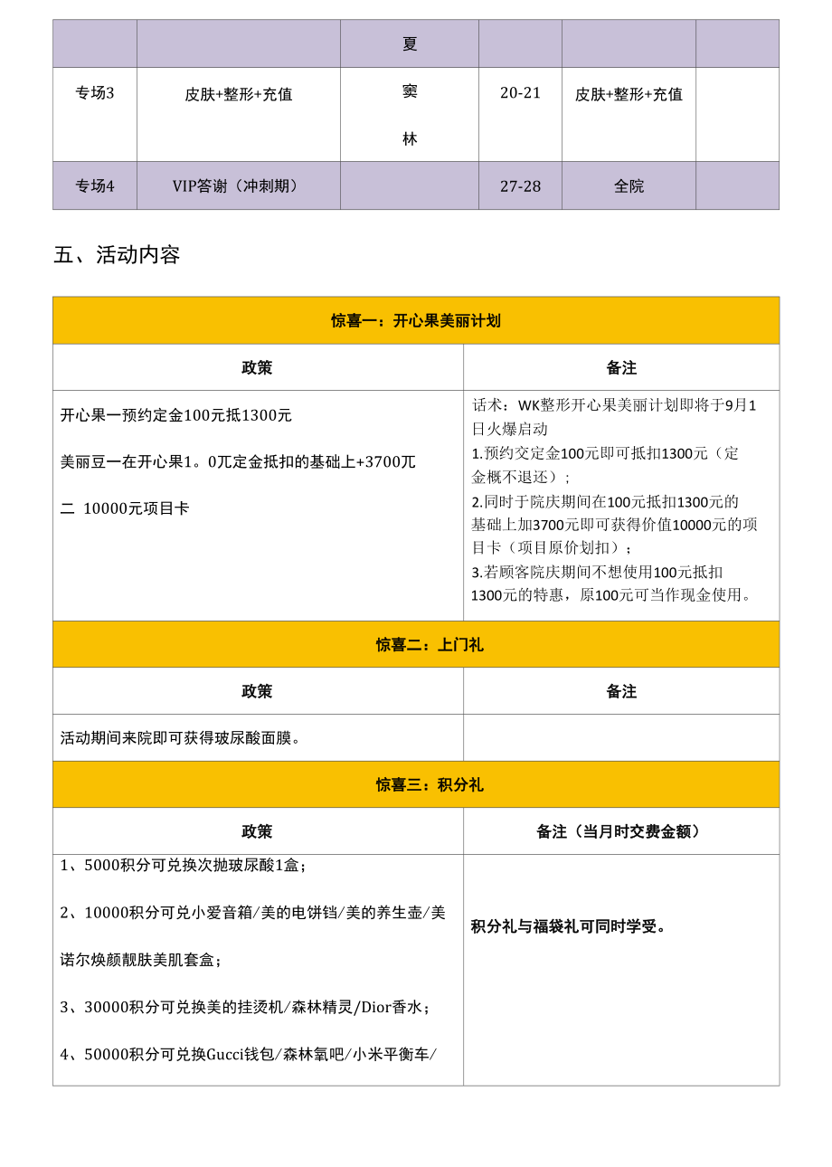 医美整形院庆营销活动方案定.docx_第2页