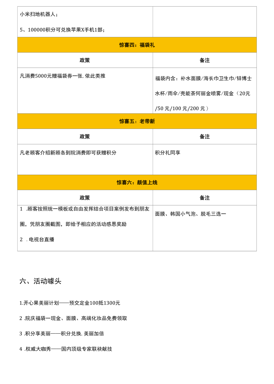 医美整形院庆营销活动方案定.docx_第3页