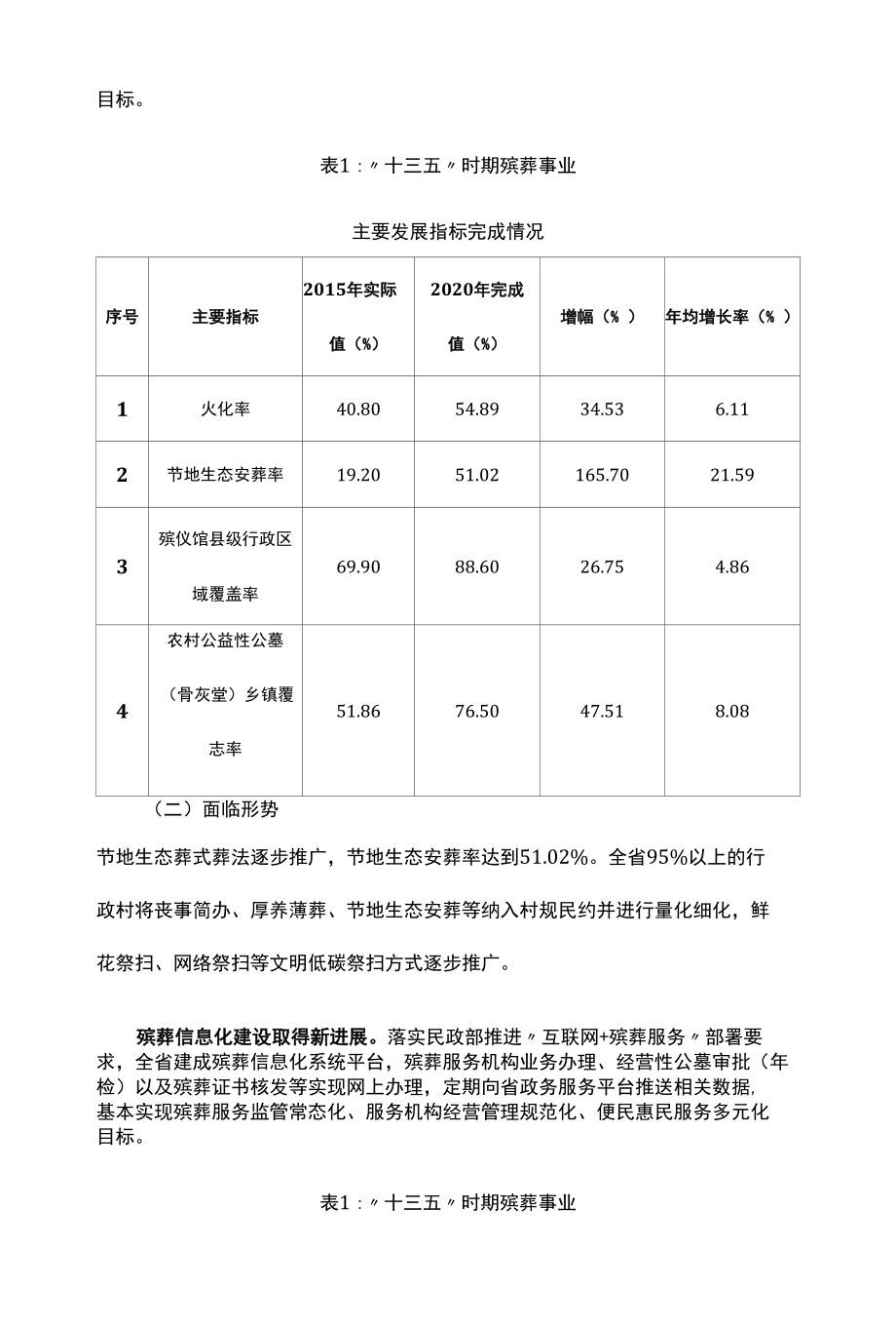 十四五殡葬事业发展规划.docx_第3页