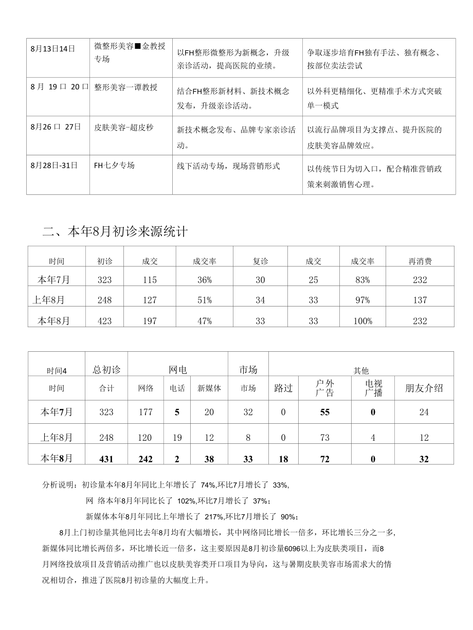 医美整形企划营销8月工作总结.docx_第2页