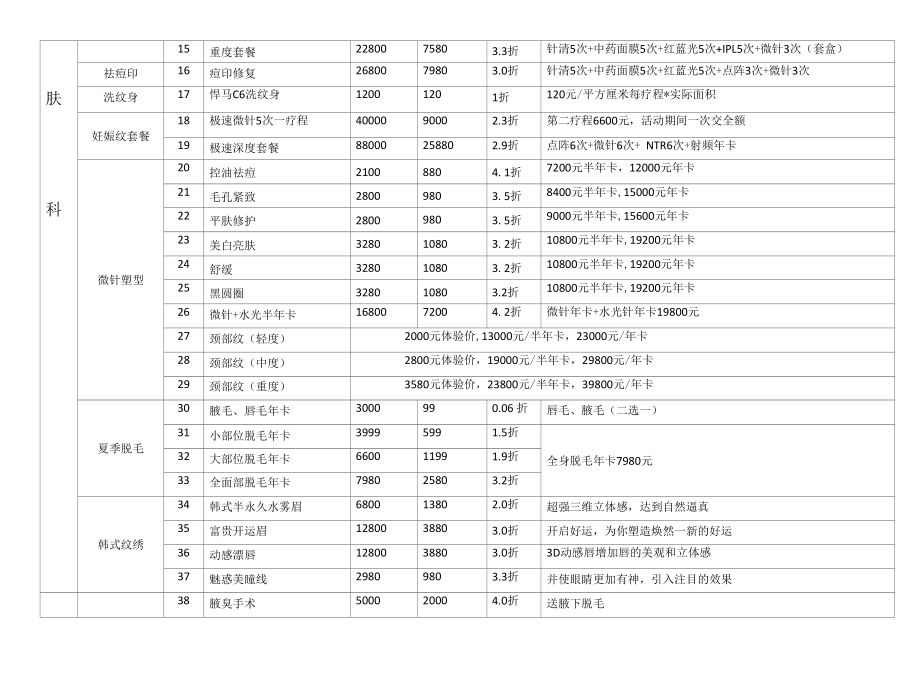 医美整形8月抢购会100+美丽项目.docx_第2页