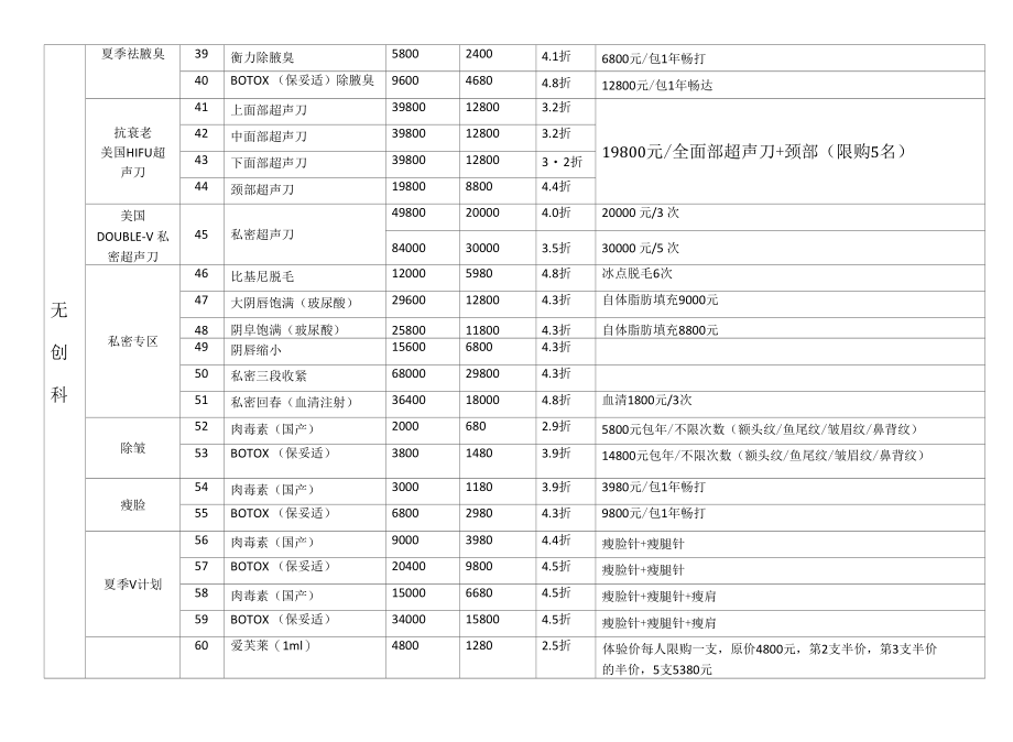 医美整形8月抢购会100+美丽项目.docx_第3页