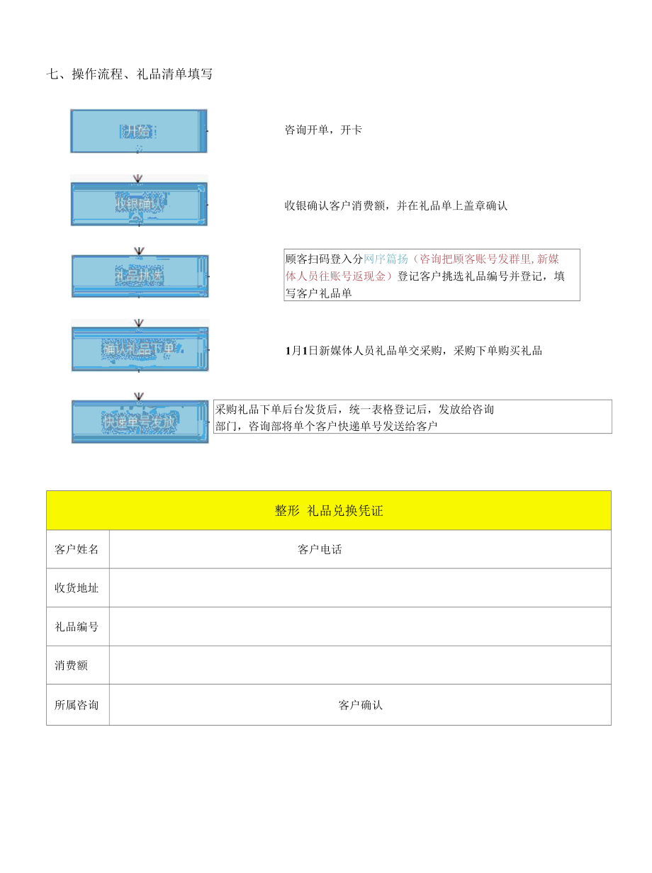 医美整形1月营销活动执行方案.docx_第3页