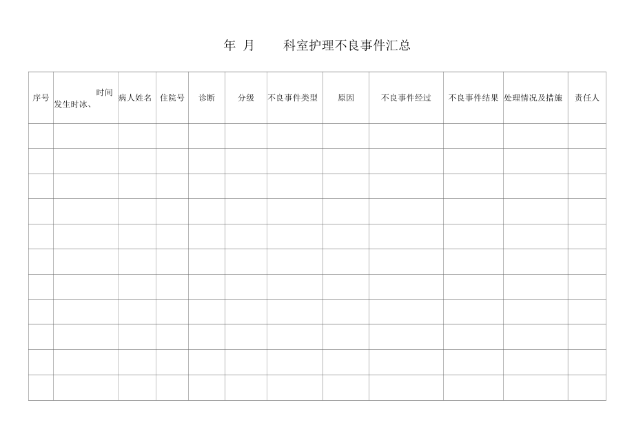 医院临床科室护理不良事件汇总模板.docx_第1页