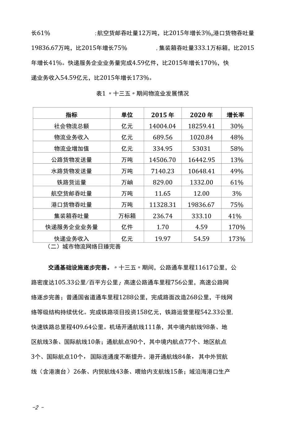 十四五物流业发展规划.docx_第2页