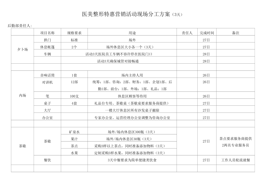 医美整形特惠营销活动现场分工方案.docx_第1页