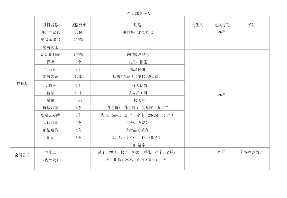 医美整形特惠营销活动现场分工方案.docx_第2页