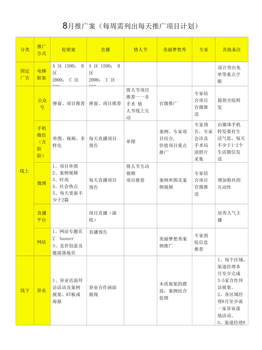 医美整形直播策划方案.docx_第2页