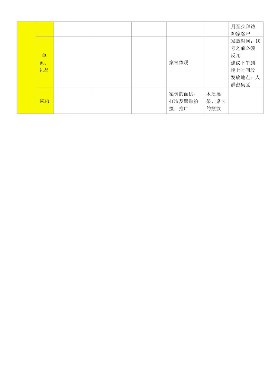 医美整形直播策划方案.docx_第3页