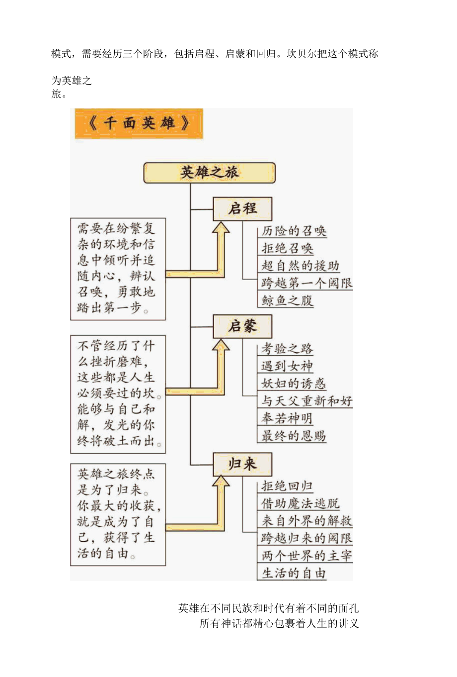 名留青史的伟大人物人生都是一样的？一本关于如何创作名著的名著《千面英雄》名著解读.docx_第2页