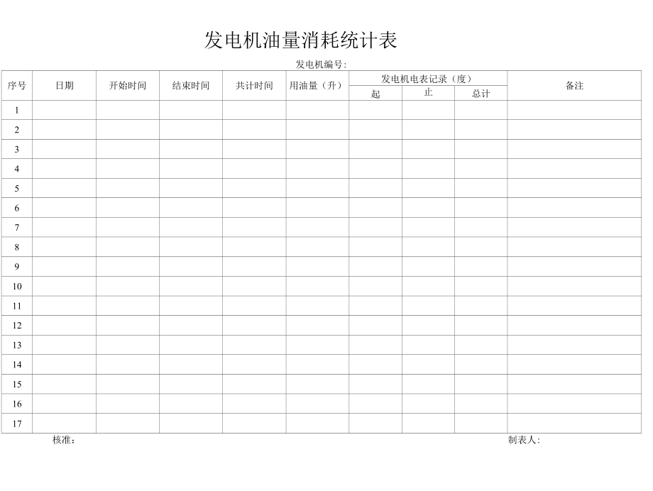 发电机油量消耗统计表.docx_第1页